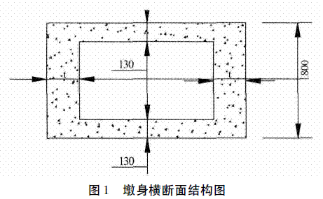“液压滑模+ 大模板倒模法”施工技术在某特大桥主墩墩身混凝土浇筑施工中的应用
