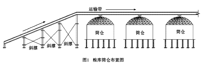 某粮库筒仓穹顶非线性分析与施工方法