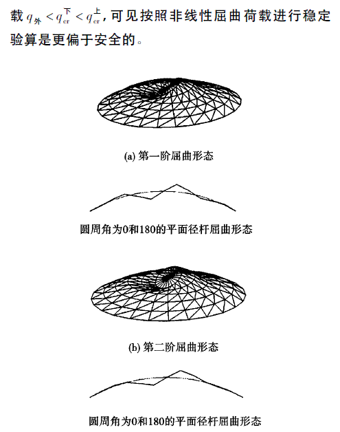 某粮库筒仓穹顶非线性分析与施工方法