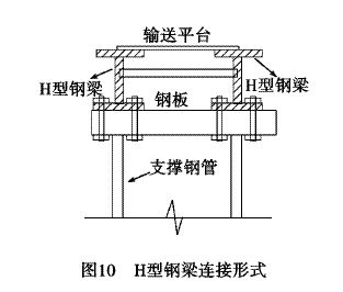 某粮库筒仓穹顶非线性分析与施工方法