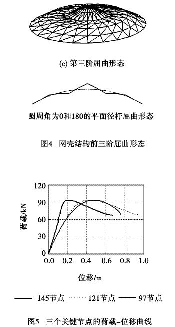某粮库筒仓穹顶非线性分析与施工方法