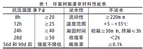 安装永久性支座及T 梁吊装