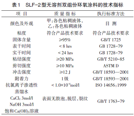 大伙房输水隧洞预应力锚具钢绞线防腐施工