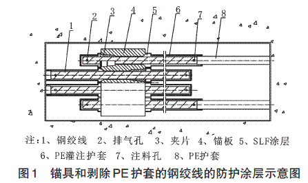 大伙房输水隧洞预应力锚具钢绞线防腐施工
