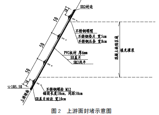 丹江口初期大坝29坝段混凝土层缺陷检查与处理施工技术