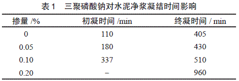 混凝土外加剂对水泥的影响
