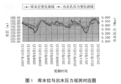 丹江口初期大坝29坝段混凝土层缺陷检查与处理施工技术