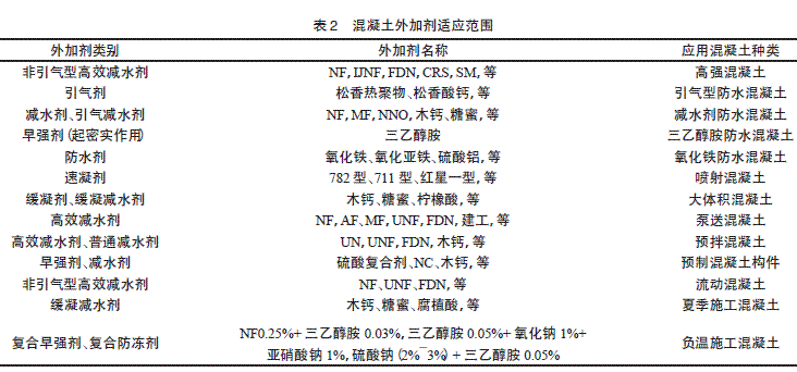 混凝土外加剂对水泥的影响