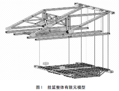 高墩大跨PC刚构桥挂篮预压试验分析