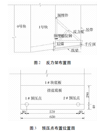 高墩大跨PC刚构桥挂篮预压试验分析
