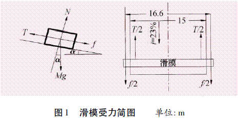 滑模技术在糯扎渡水电站溢洪道抗冲耐磨混凝土中应用