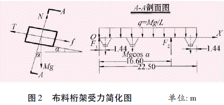 滑模技术在糯扎渡水电站溢洪道抗冲耐磨混凝土中应用