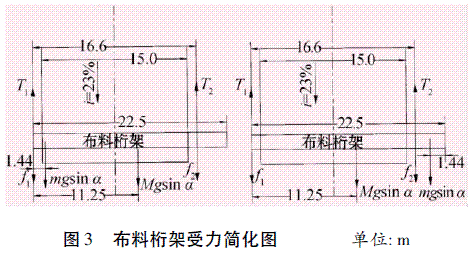 滑模技术在糯扎渡水电站溢洪道抗冲耐磨混凝土中应用