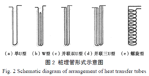 能量桩的桩型及埋管形式