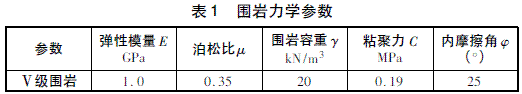 大断面小净距隧道围岩力学特性分析