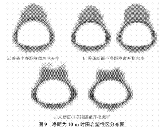 大断面小净距隧道围岩力学特性分析