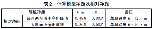 大断面小净距隧道围岩力学特性分析