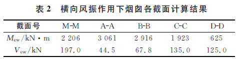 带过渡段圆筒形自立式钢烟囱结构设计