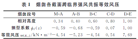 带过渡段圆筒形自立式钢烟囱结构设计