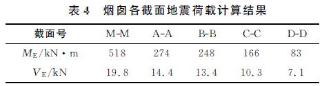 带过渡段圆筒形自立式钢烟囱结构设计