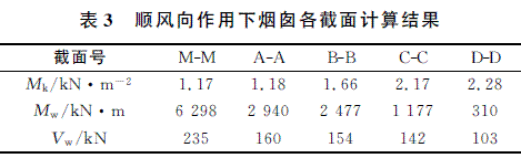 带过渡段圆筒形自立式钢烟囱结构设计