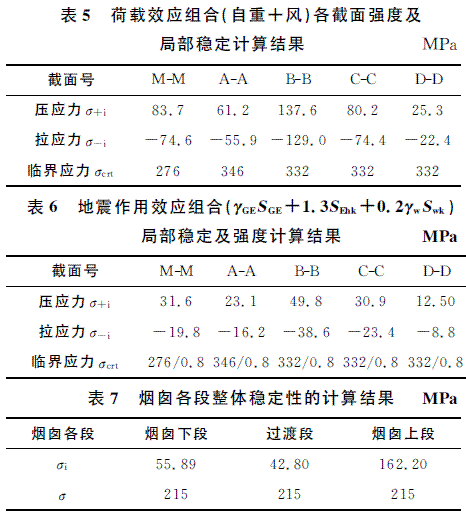 带过渡段圆筒形自立式钢烟囱结构设计