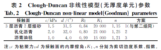 基于挤压边墙技术的面板堆石坝应力变形研究