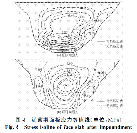 基于挤压边墙技术的面板堆石坝应力变形研究