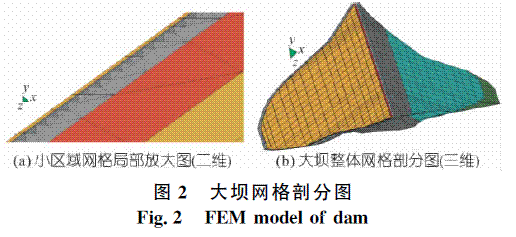 基于挤压边墙技术的面板堆石坝应力变形研究