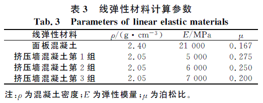 基于挤压边墙技术的面板堆石坝应力变形研究