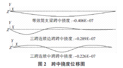 梁宽与轮距对横向分布系数的影响